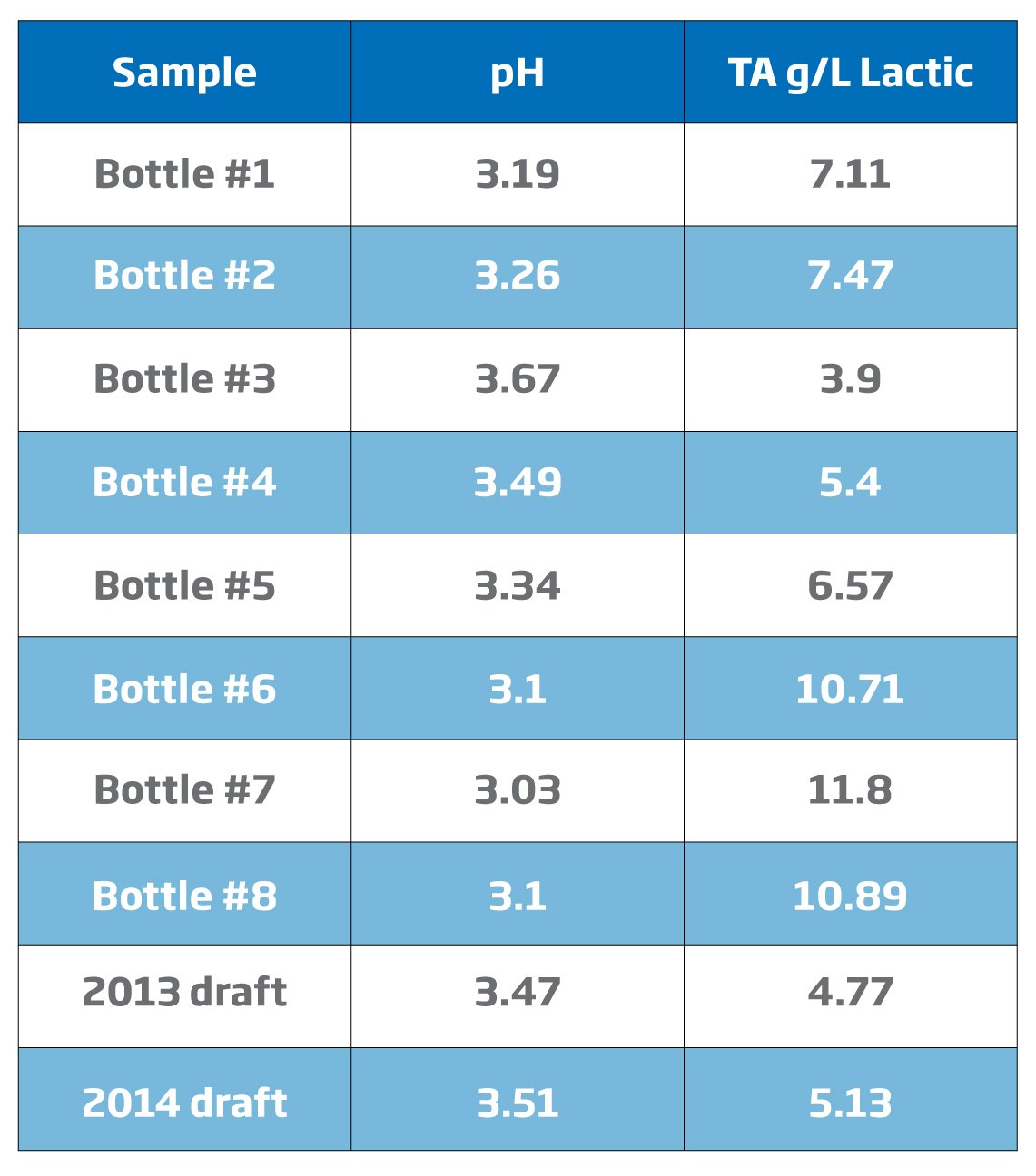 Unusual Brews Series pH & TA in Sour Beers